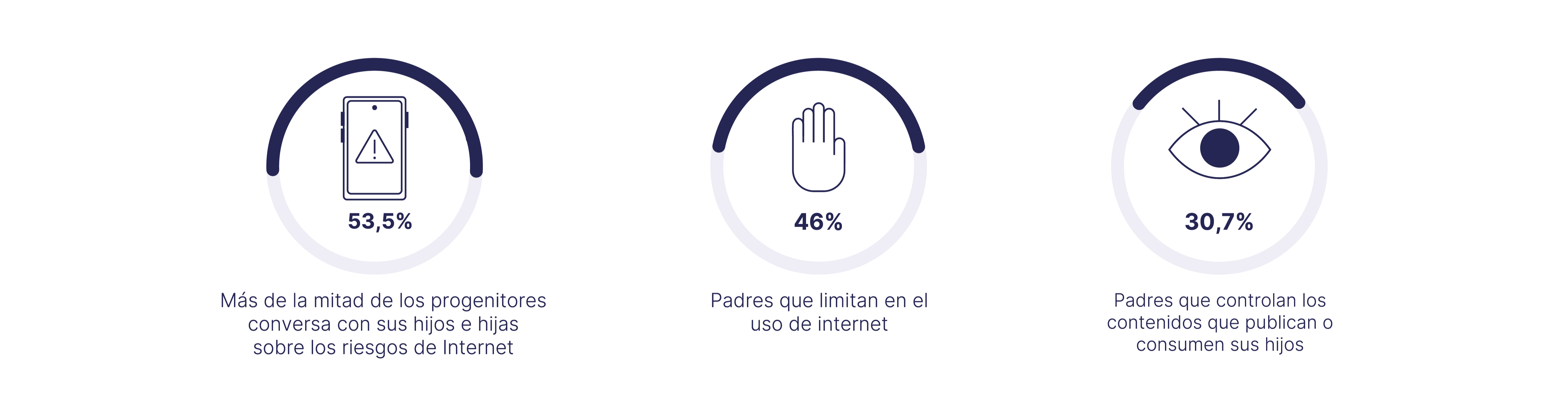 Infografíaia Papel de la familia